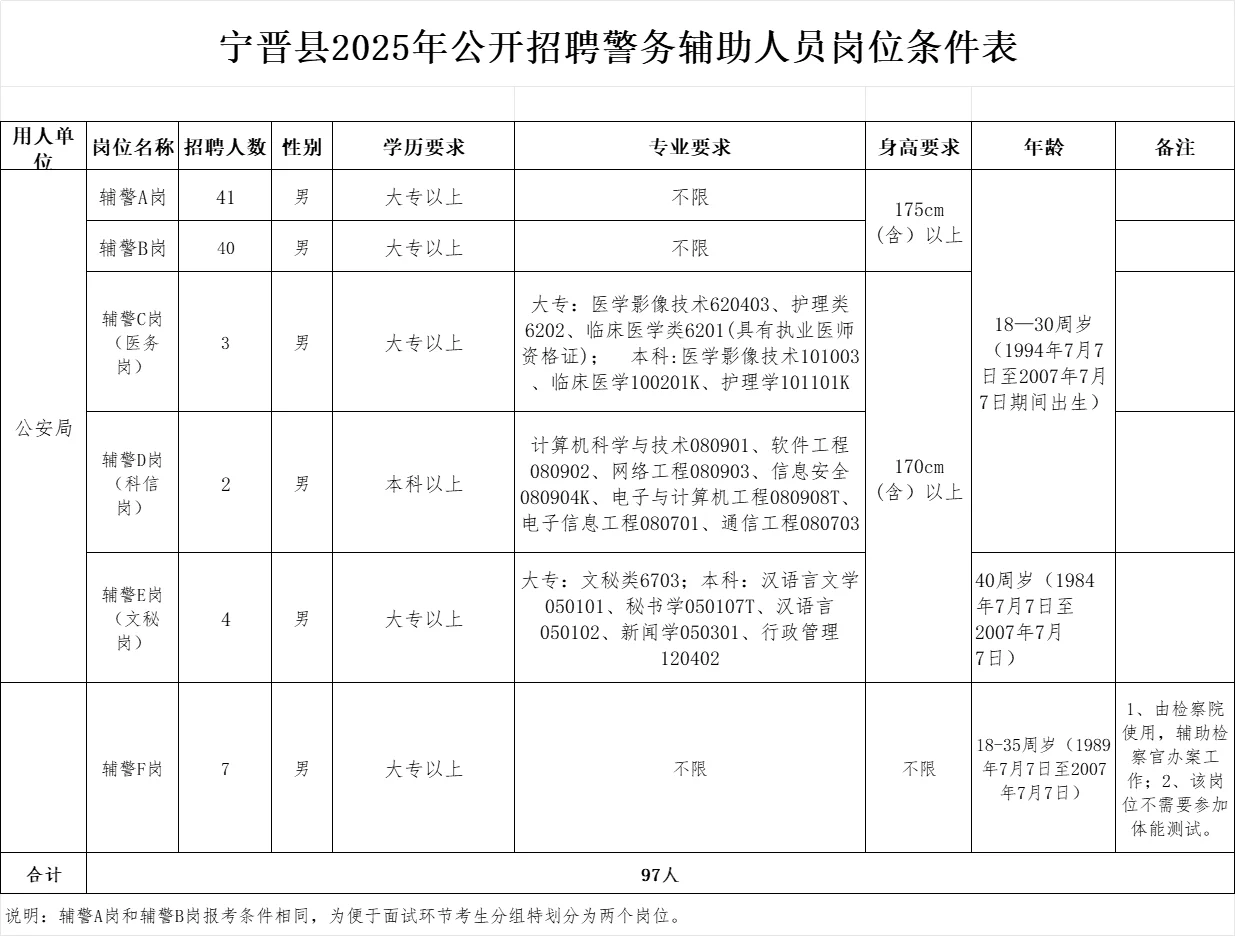 宁晋教师和辅警出公告啦