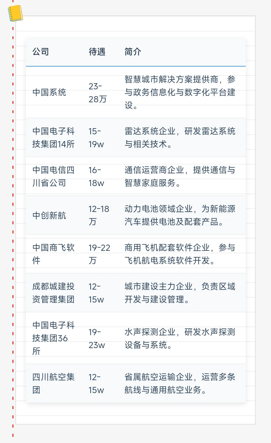 顶级——成都单位