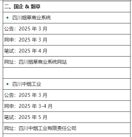 属于四川的铁饭碗来了！！