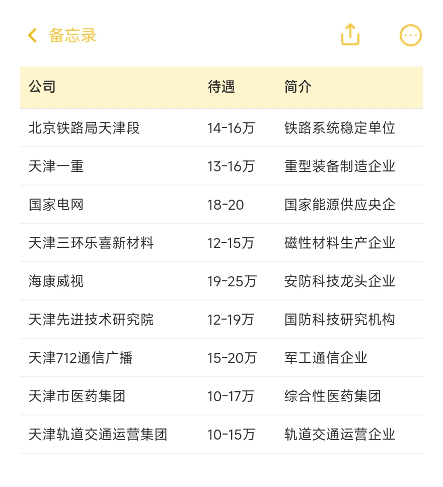 顶级单位——天津