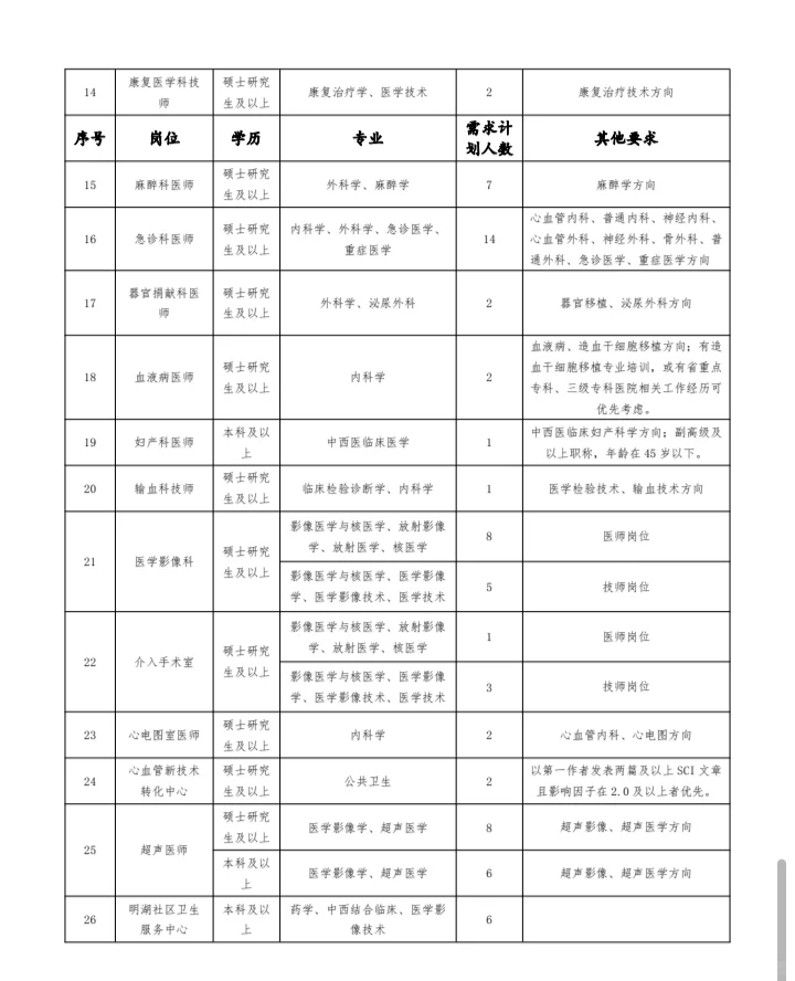 郑州市第七人民医院社会聘公告