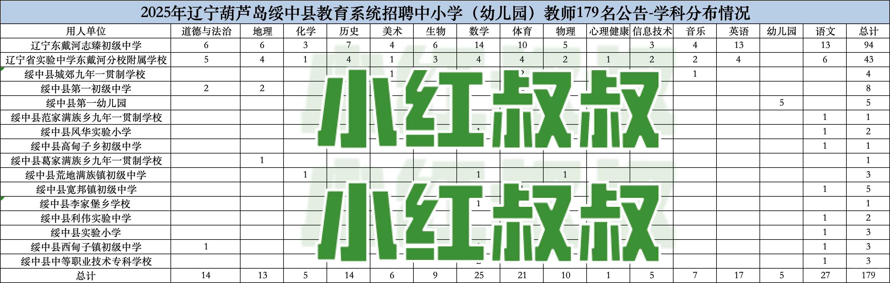 2025绥中县教育系统公开招聘教师179人