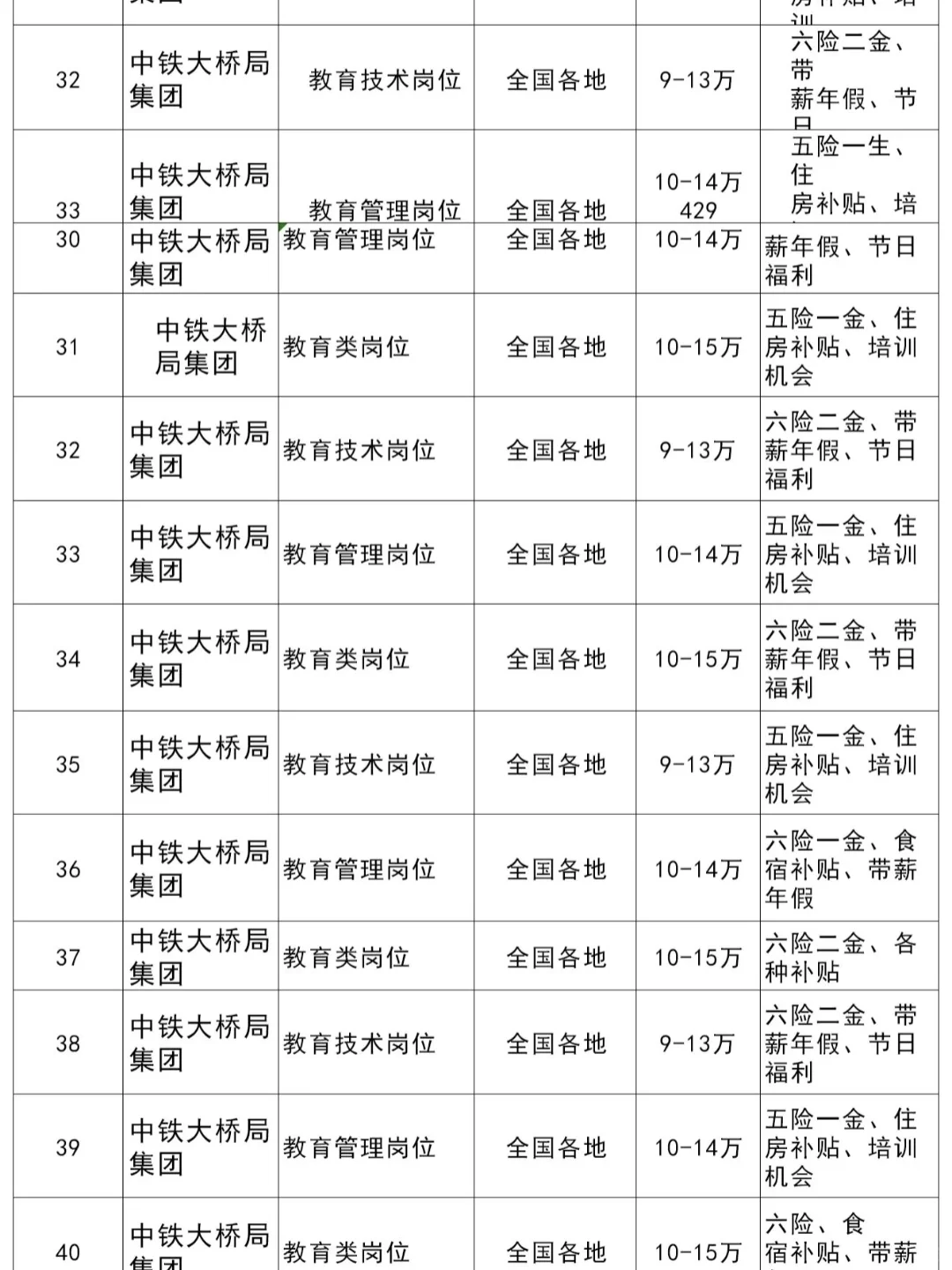 7月初教育类专业可报名哪些央国企？