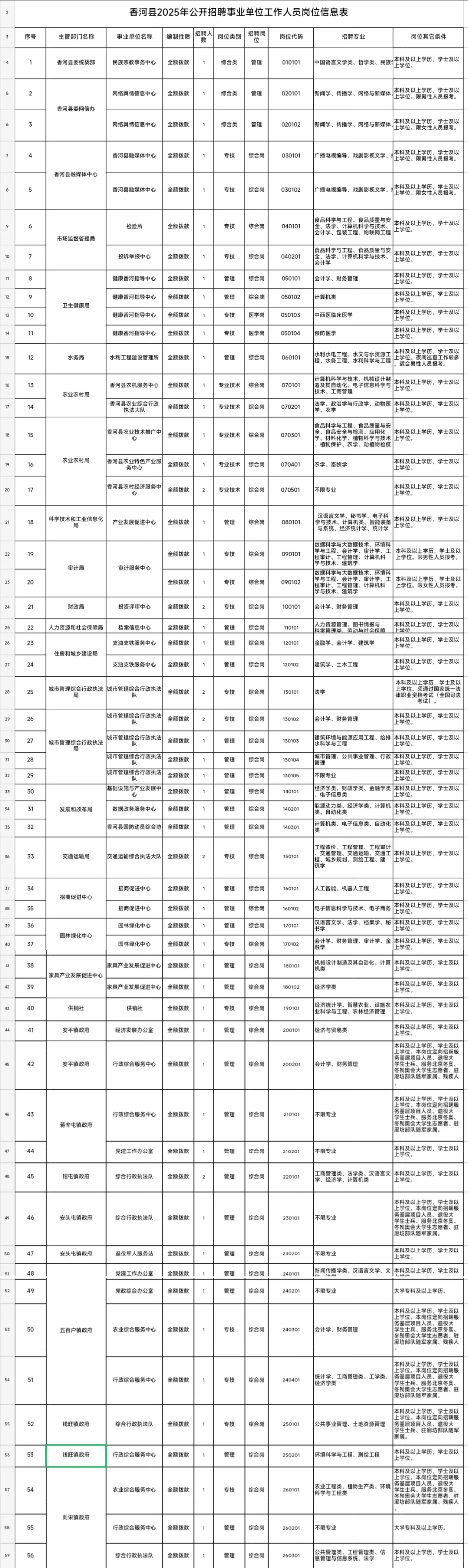 廊坊香河县事业单位招聘，姐瞬间就不急了