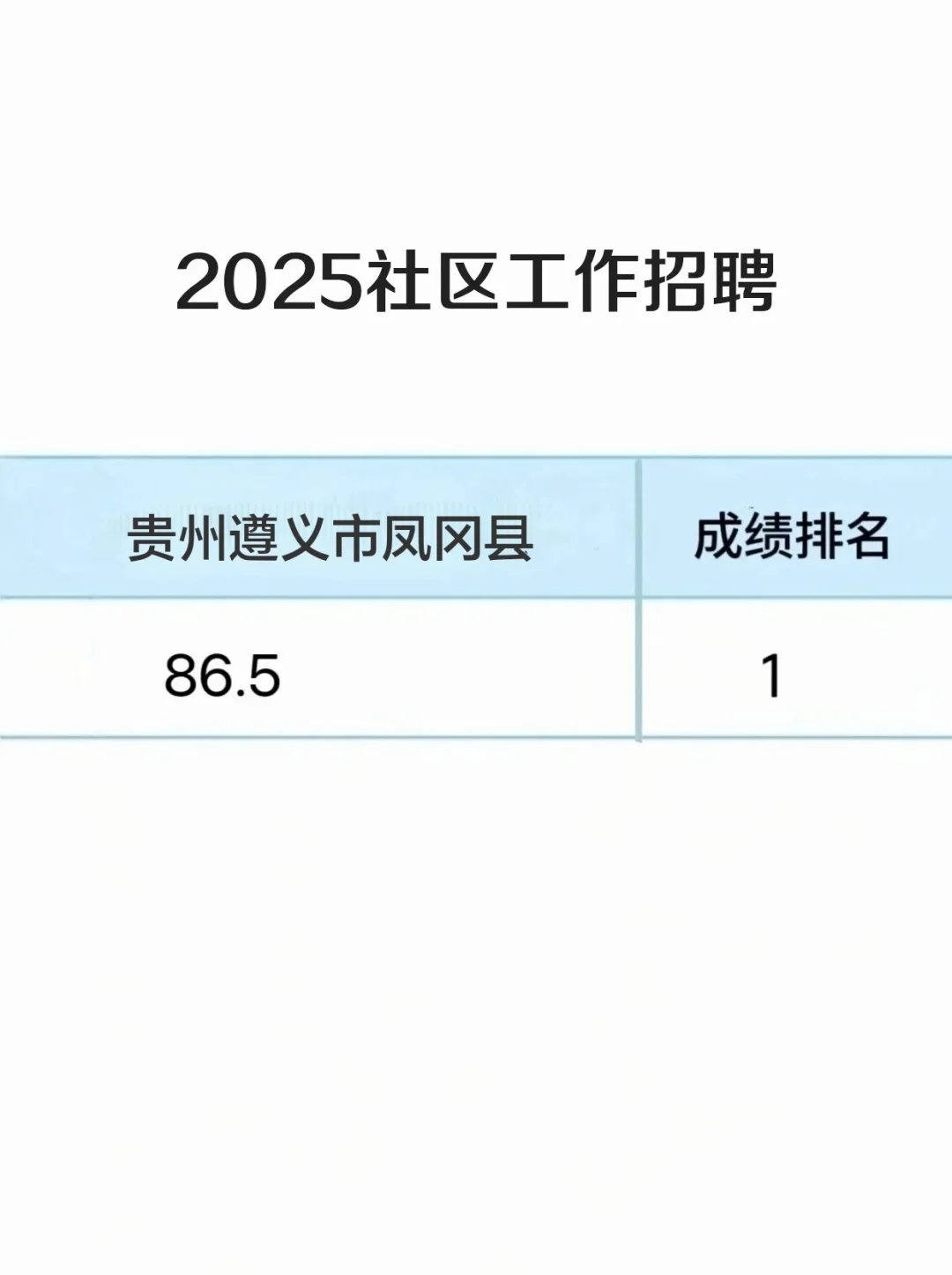 贵州遵义市凤冈县社区工作七天速通版！
