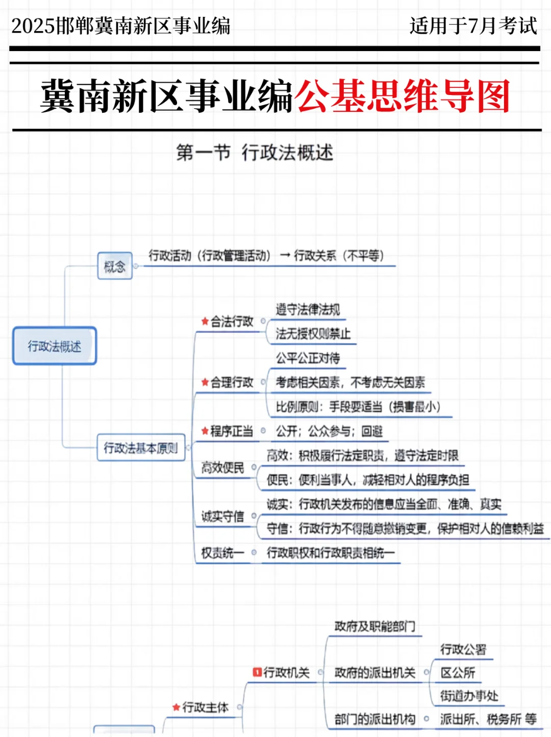 30天极限过冀南新区事业单位（平民版）