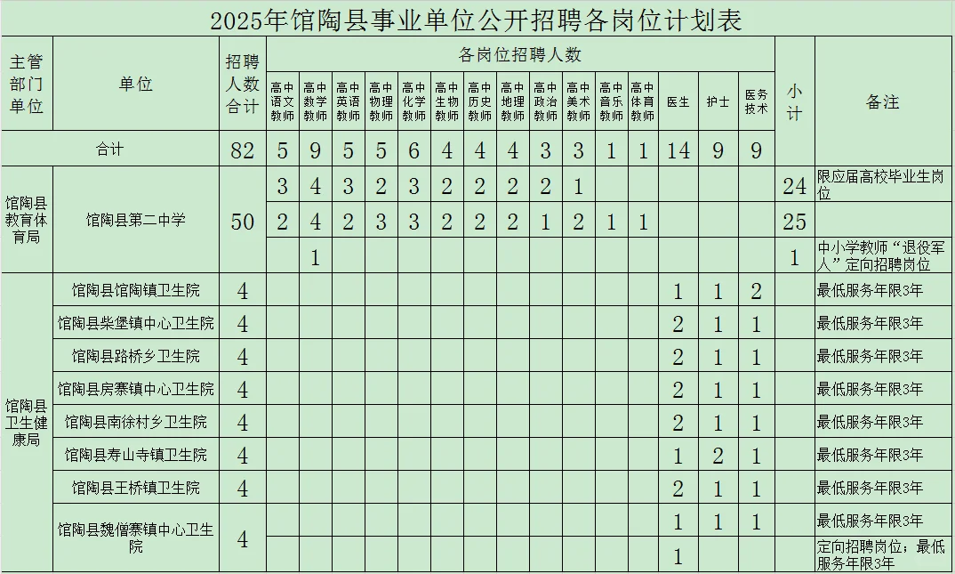 25年邯郸教师编第一个公告（馆陶）