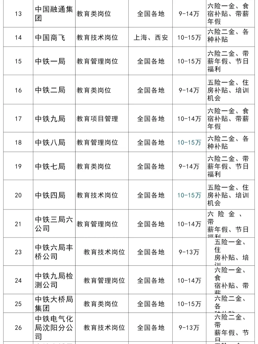 7月初教育类专业可报名哪些央国企？