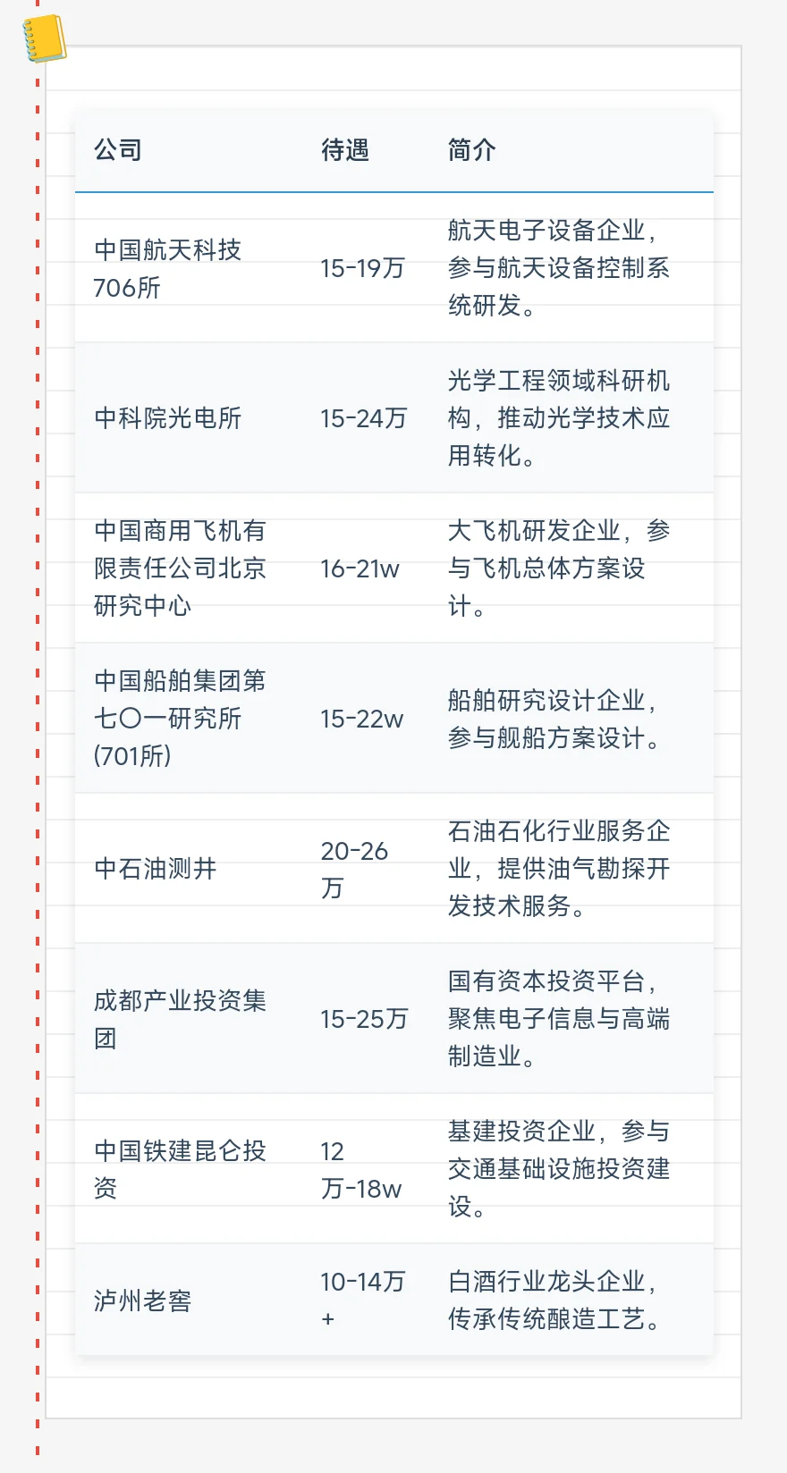 顶级——成都单位