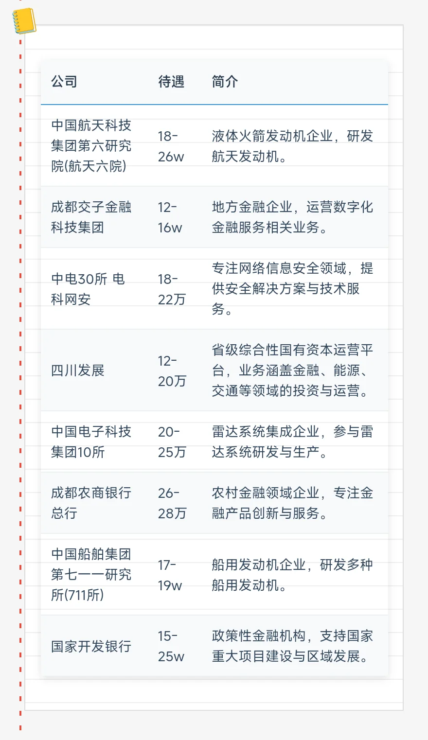 顶级——成都单位