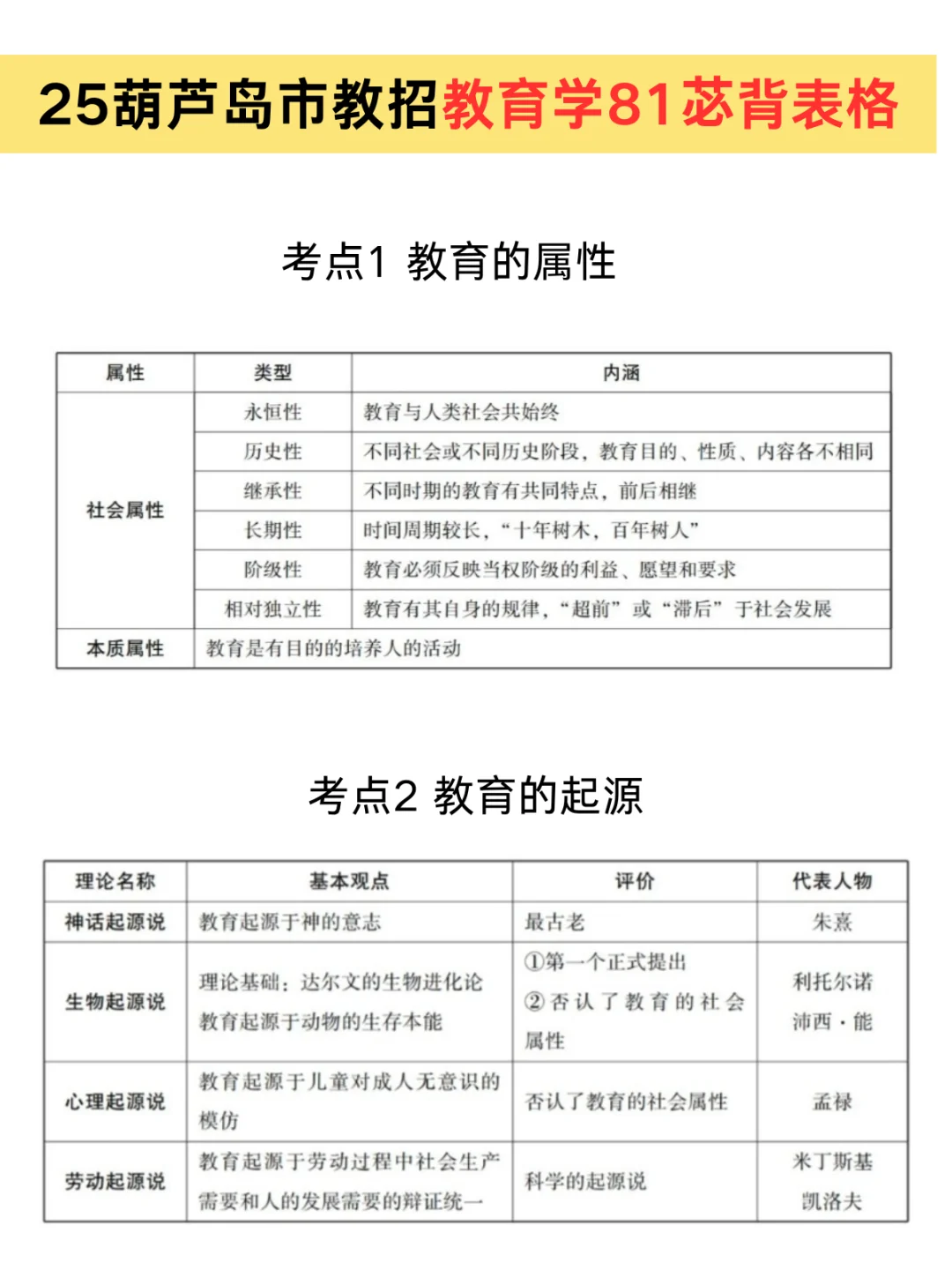25葫芦岛教学活动设计七大热点预侧
