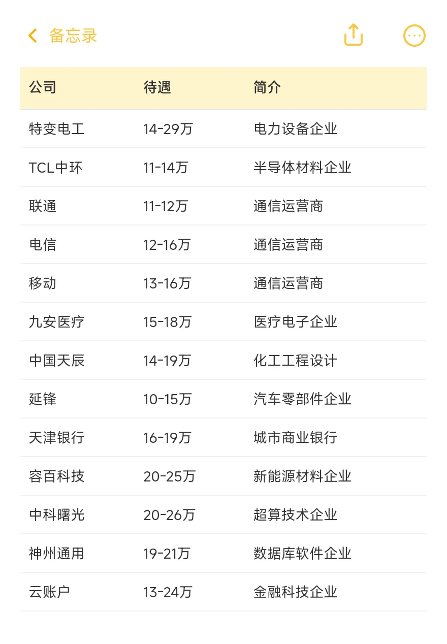 顶级单位——天津
