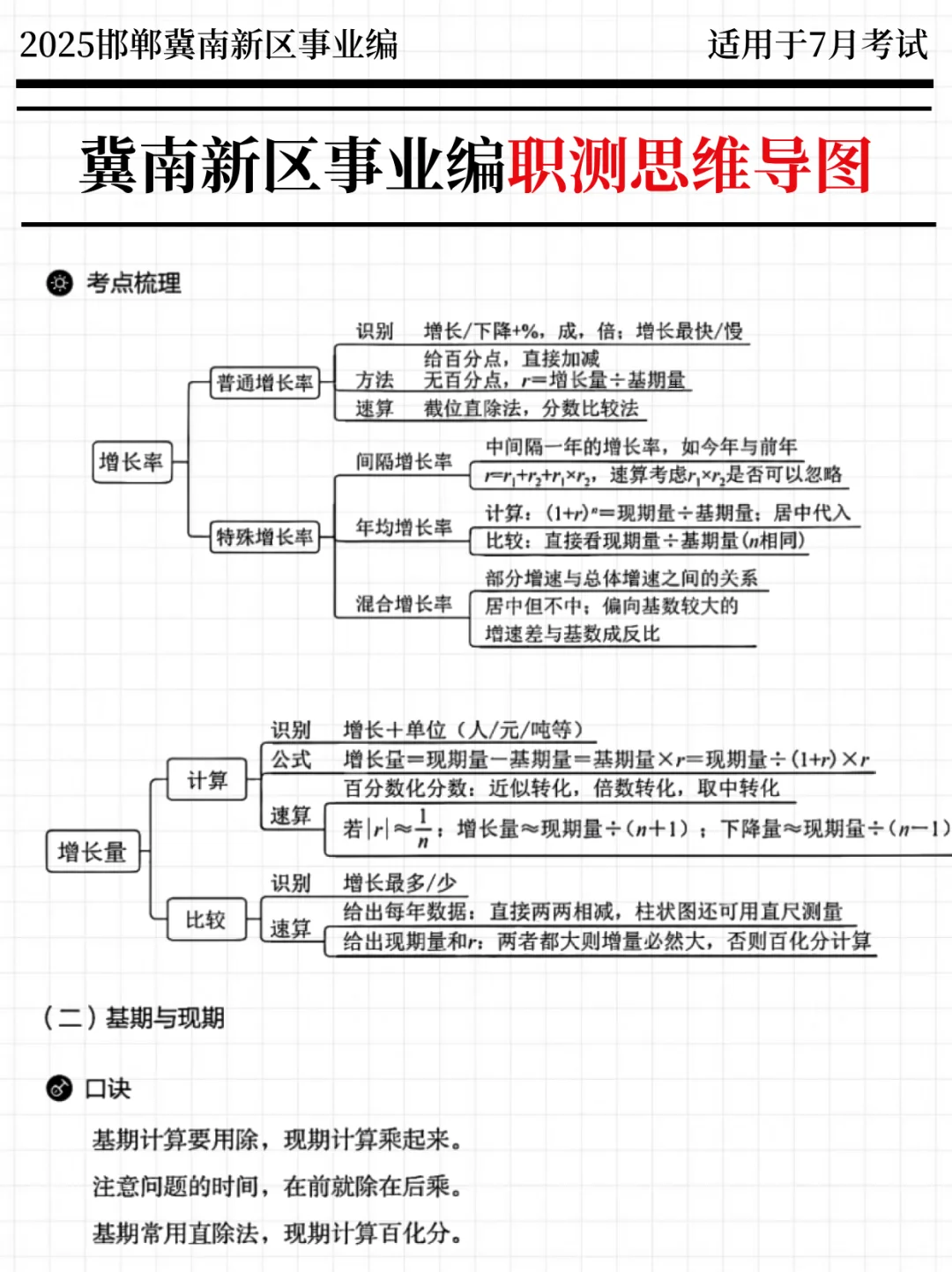 30天极限过冀南新区事业单位（平民版）