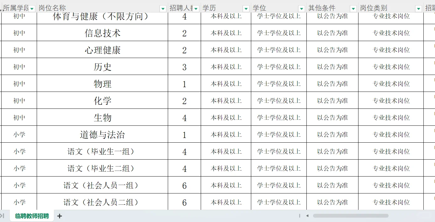 东莞市常平镇公办中小学招临聘教师109名