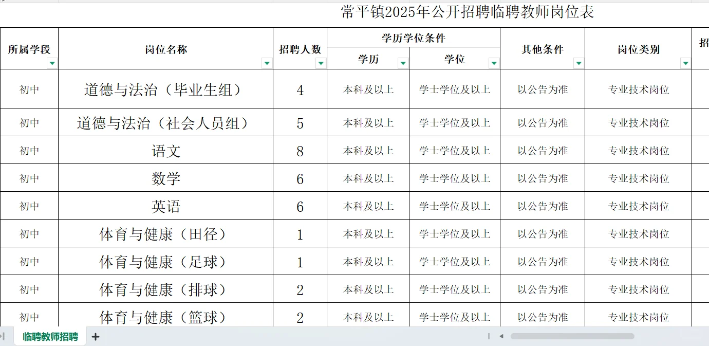 东莞市常平镇公办中小学招临聘教师109名