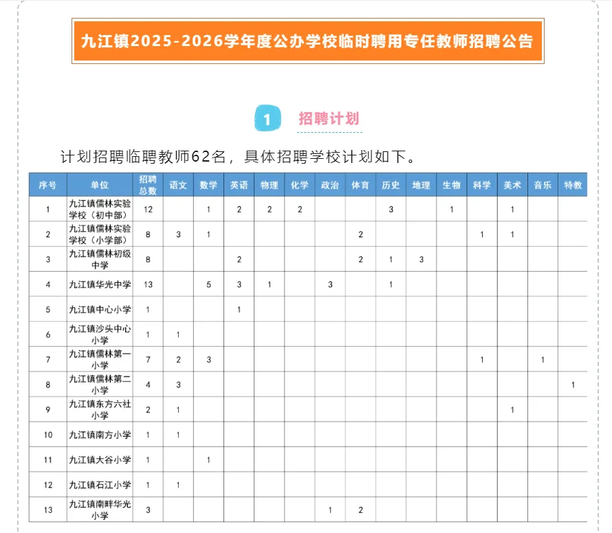 ✅南海区首个镇聘公告出啦！九江镇招聘62人