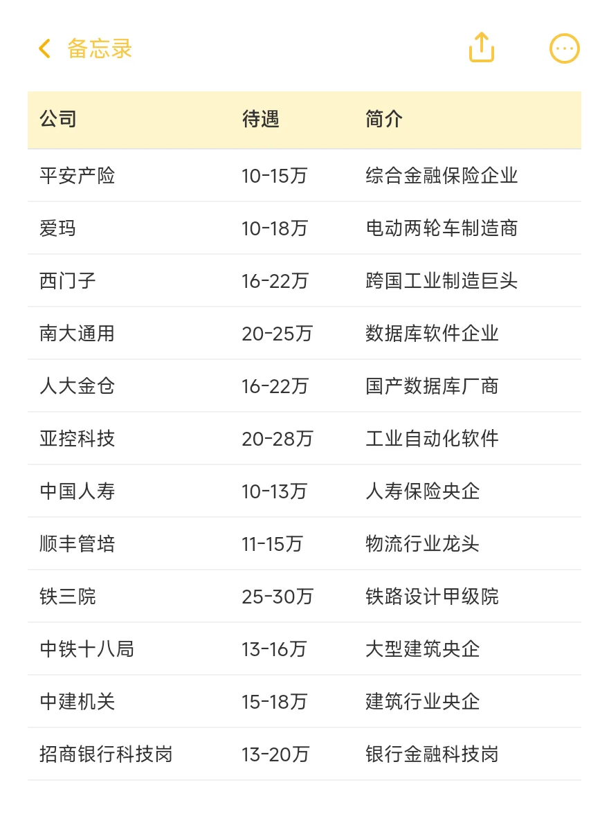 顶级单位——天津