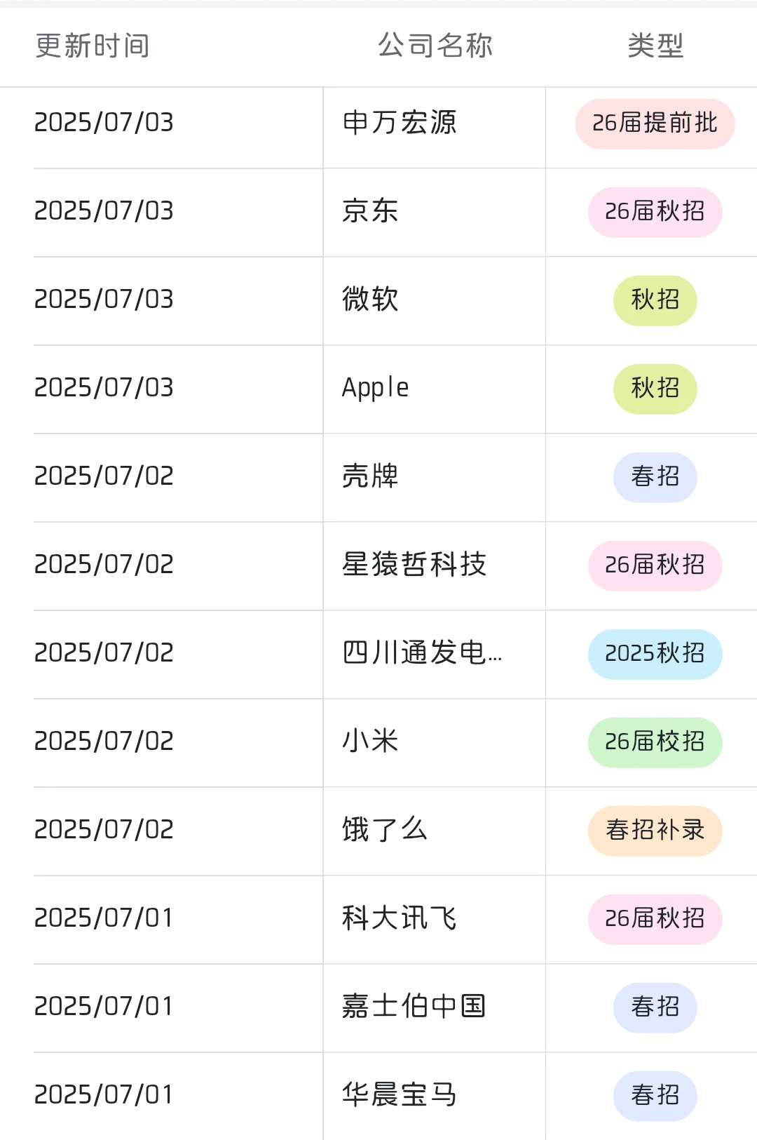 开学实习先拿下！暑期、秋招实习岗
