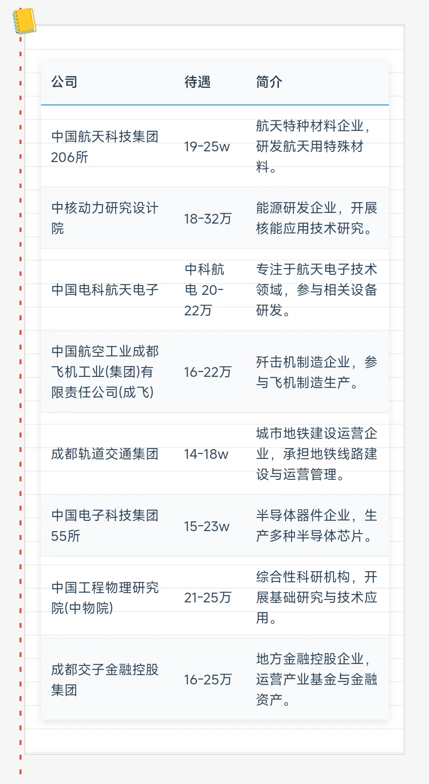 顶级——成都单位