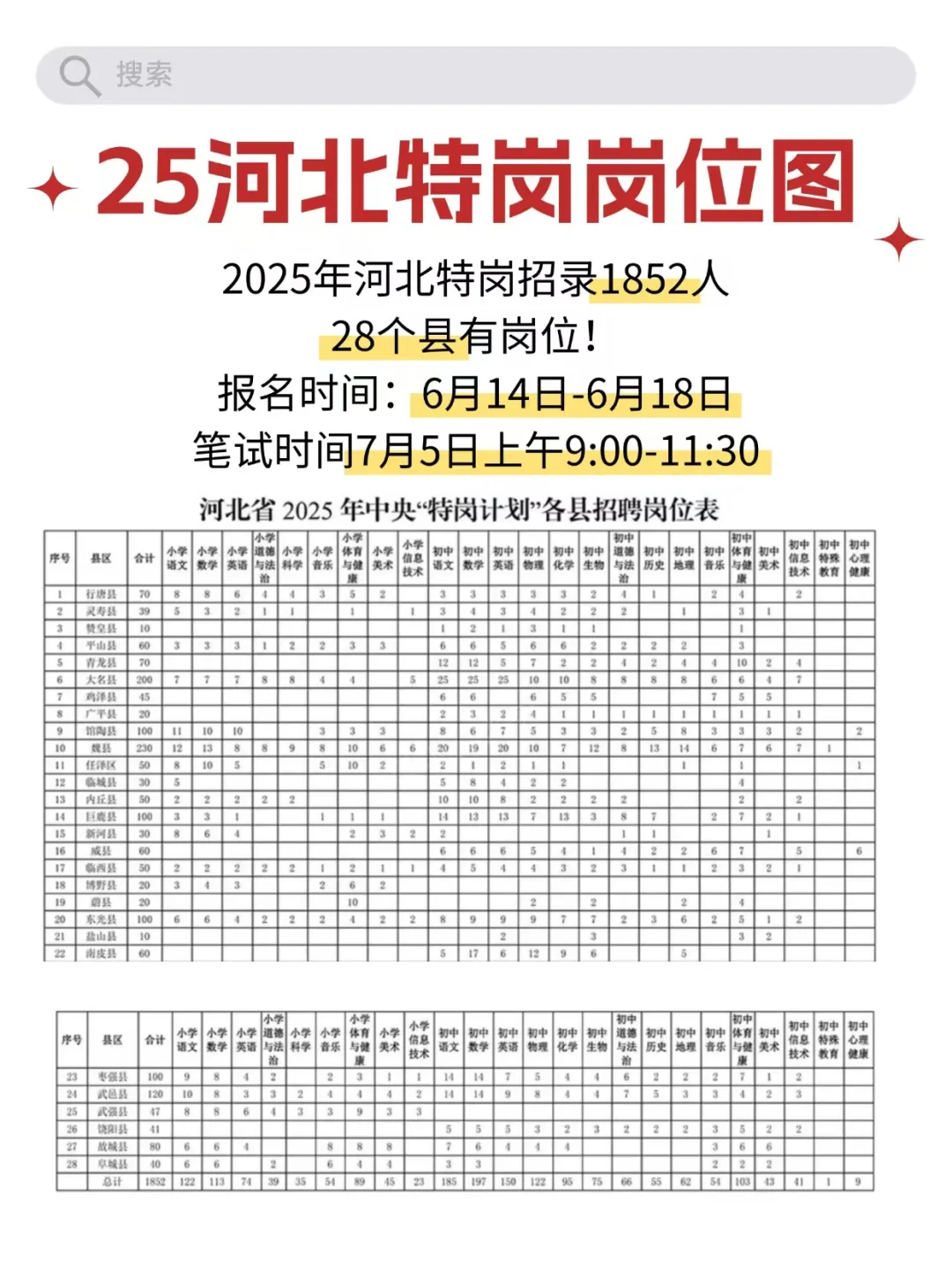25年河北特岗岗位表已出！