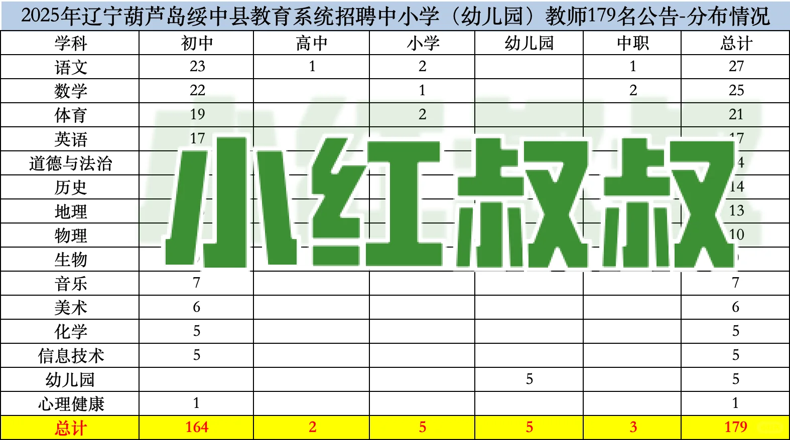2025绥中县教育系统公开招聘教师179人