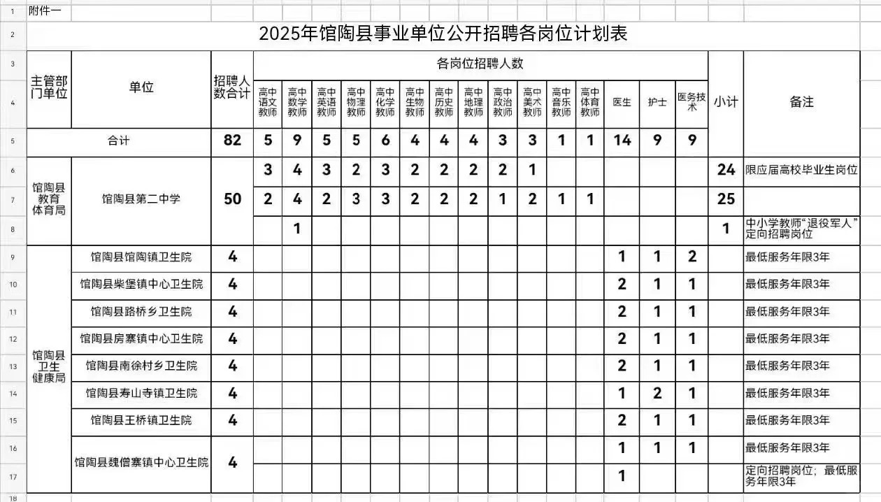 2025年宁晋招聘教师公告