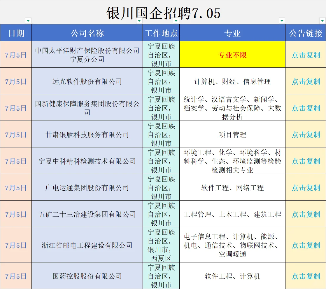 7.5真心劝大家都去卷银川的国企❗️