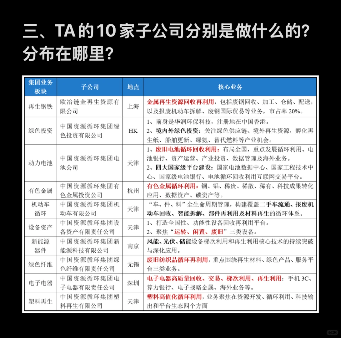 天津第一家央企：中国资源循环集团