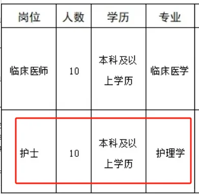 县人民医院，2025年招聘护士10人