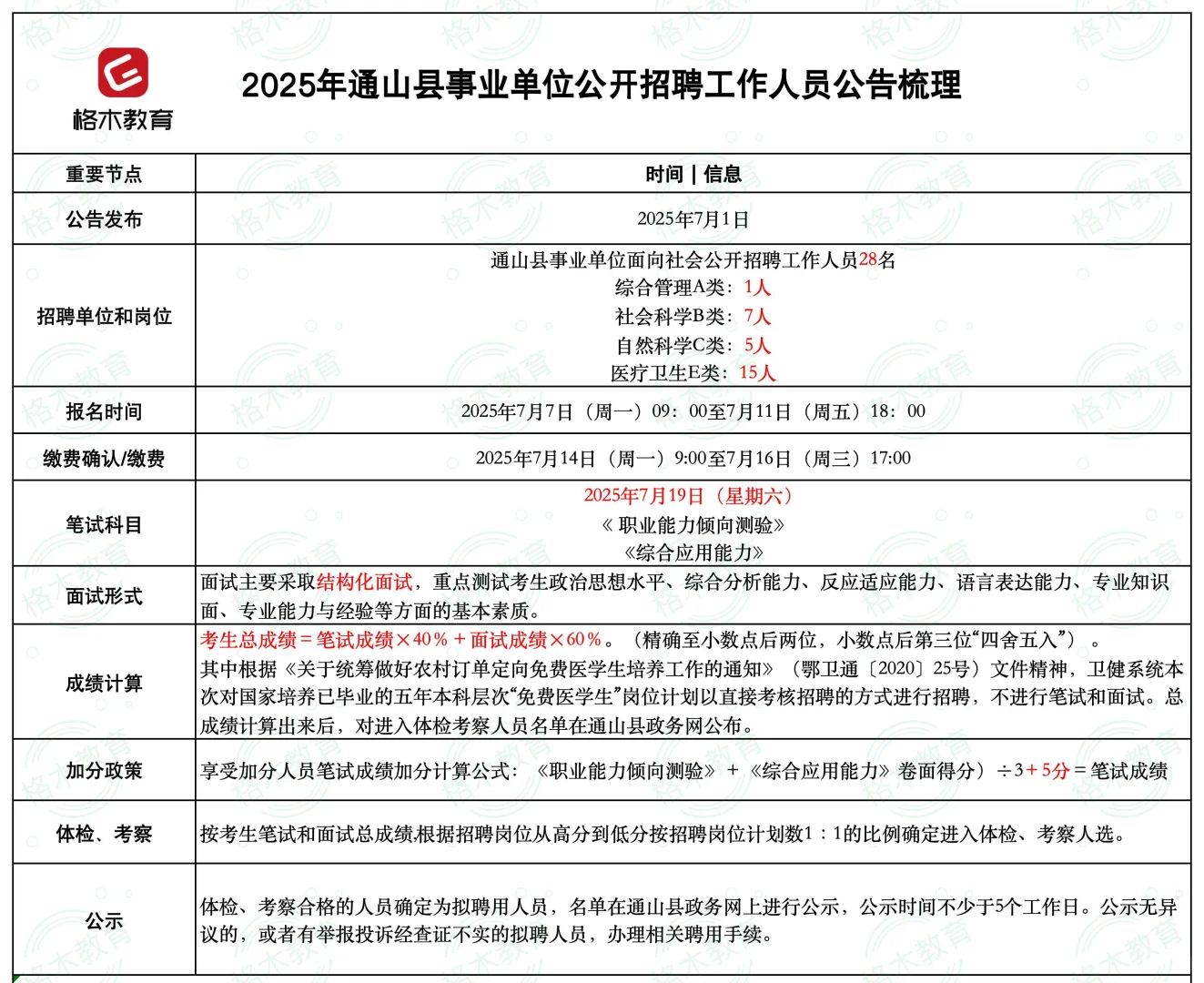 2025年咸宁通山县事业单位公开招聘28人