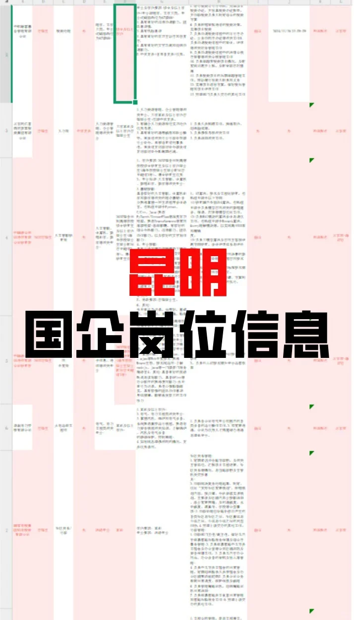 6月昆明国企岗位你都投了吗？