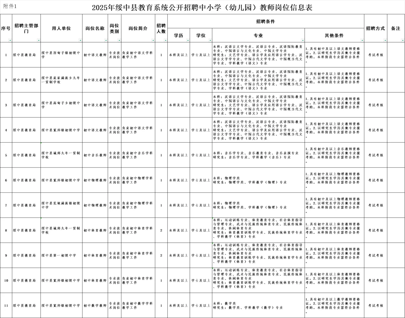 25年绥中招聘教师179人，专科学历能报考