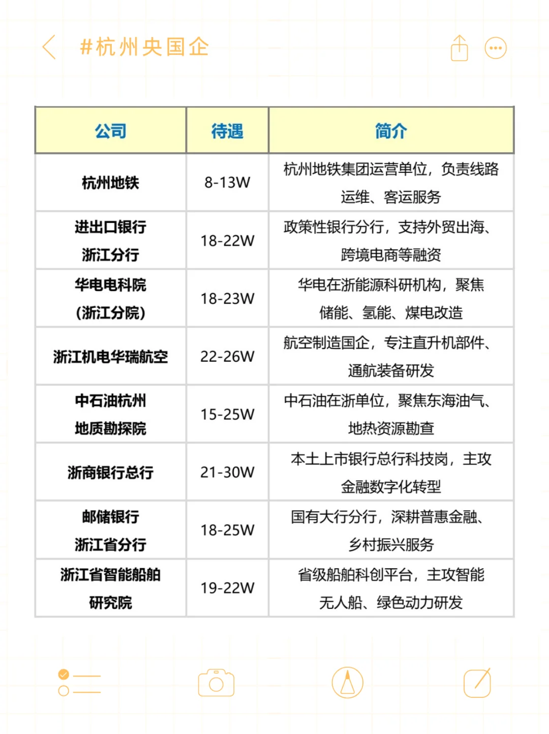 杭州央国企清单，待遇全曝光！
