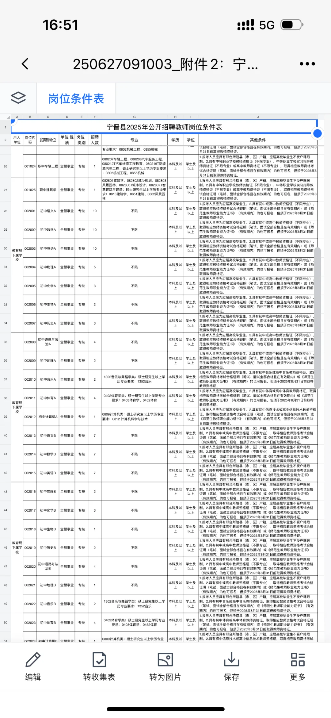 宁晋教师320人岗位表(全)