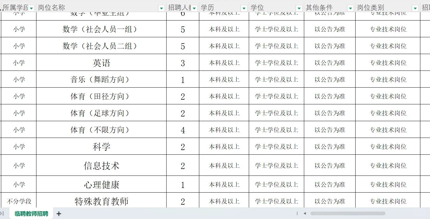 东莞市常平镇公办中小学招临聘教师109名