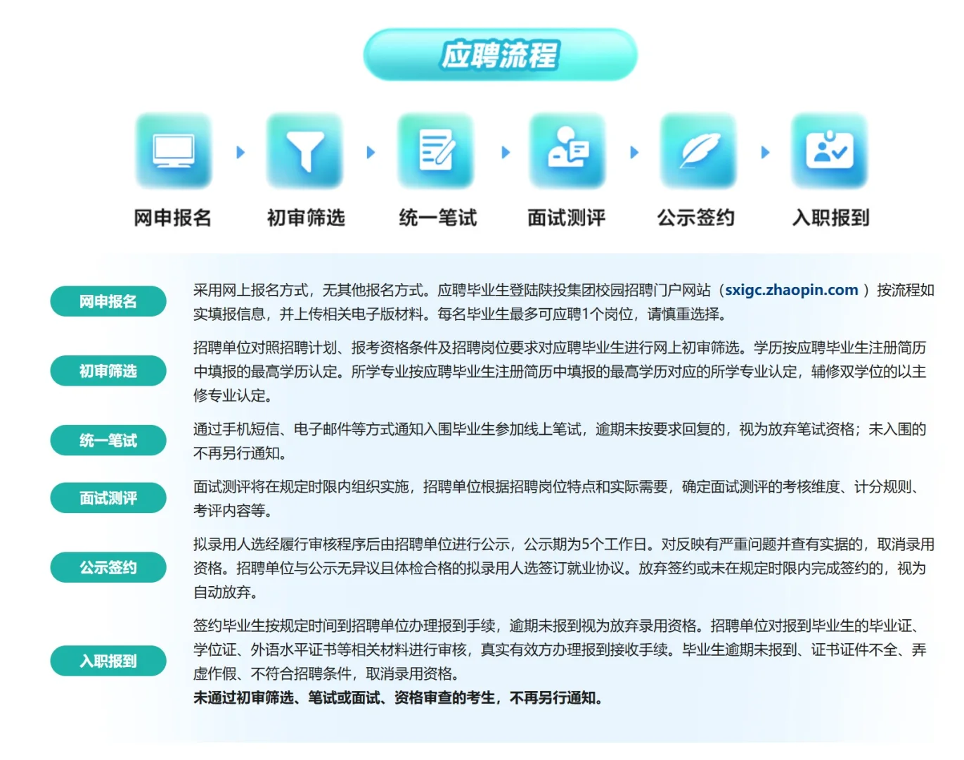 陕投招聘281人