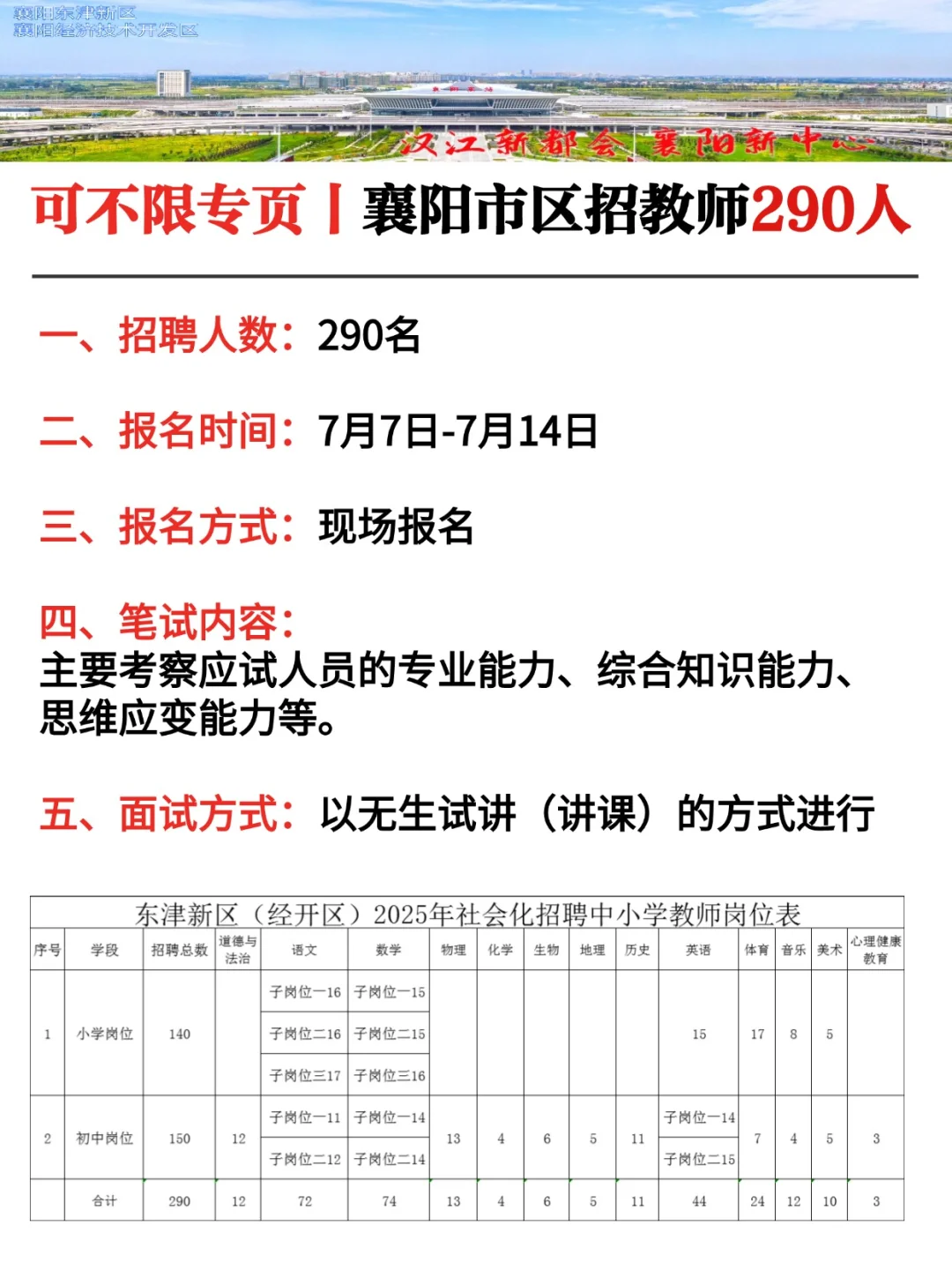 290人！！襄阳城区招教师啦，可不限专页