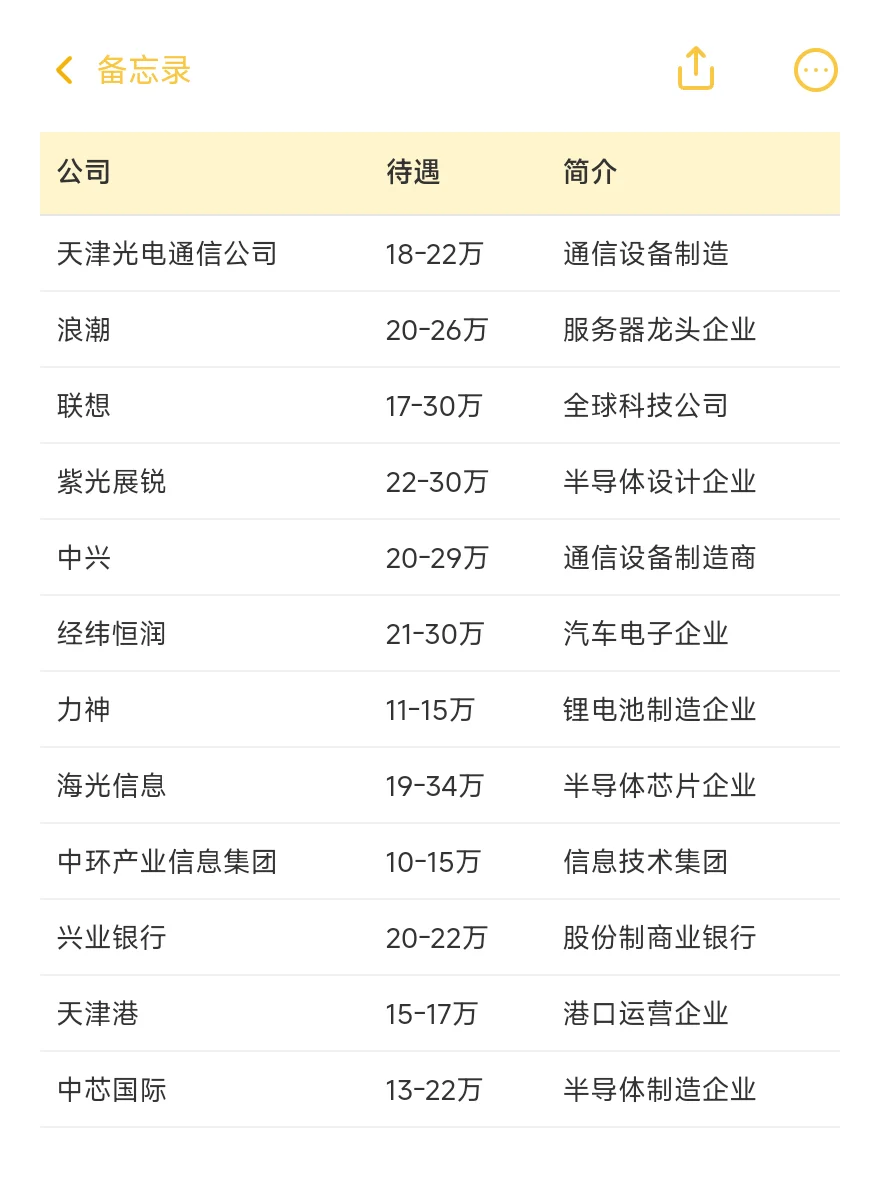 顶级单位——天津