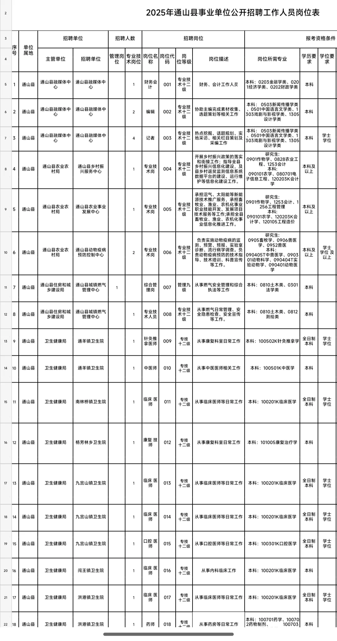 2025年咸宁通山县事业单位公开招聘28人