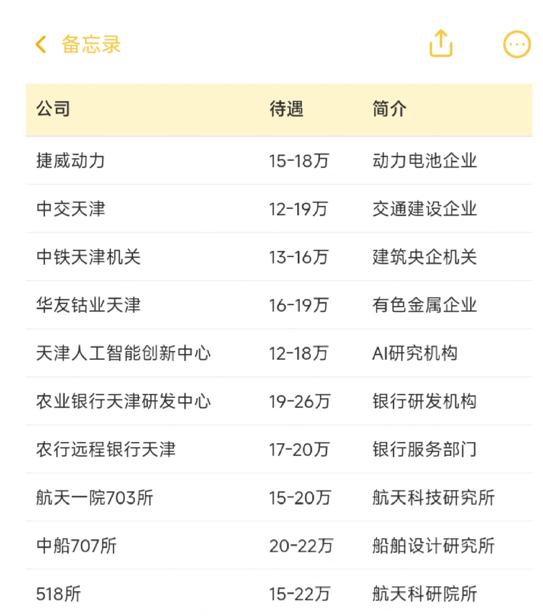 顶级单位——天津