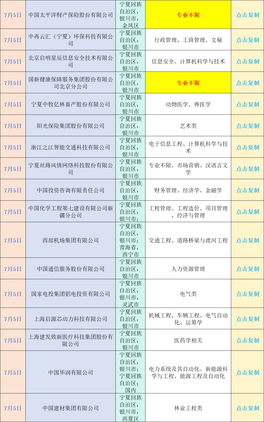 7.5真心劝大家都去卷银川的国企❗️