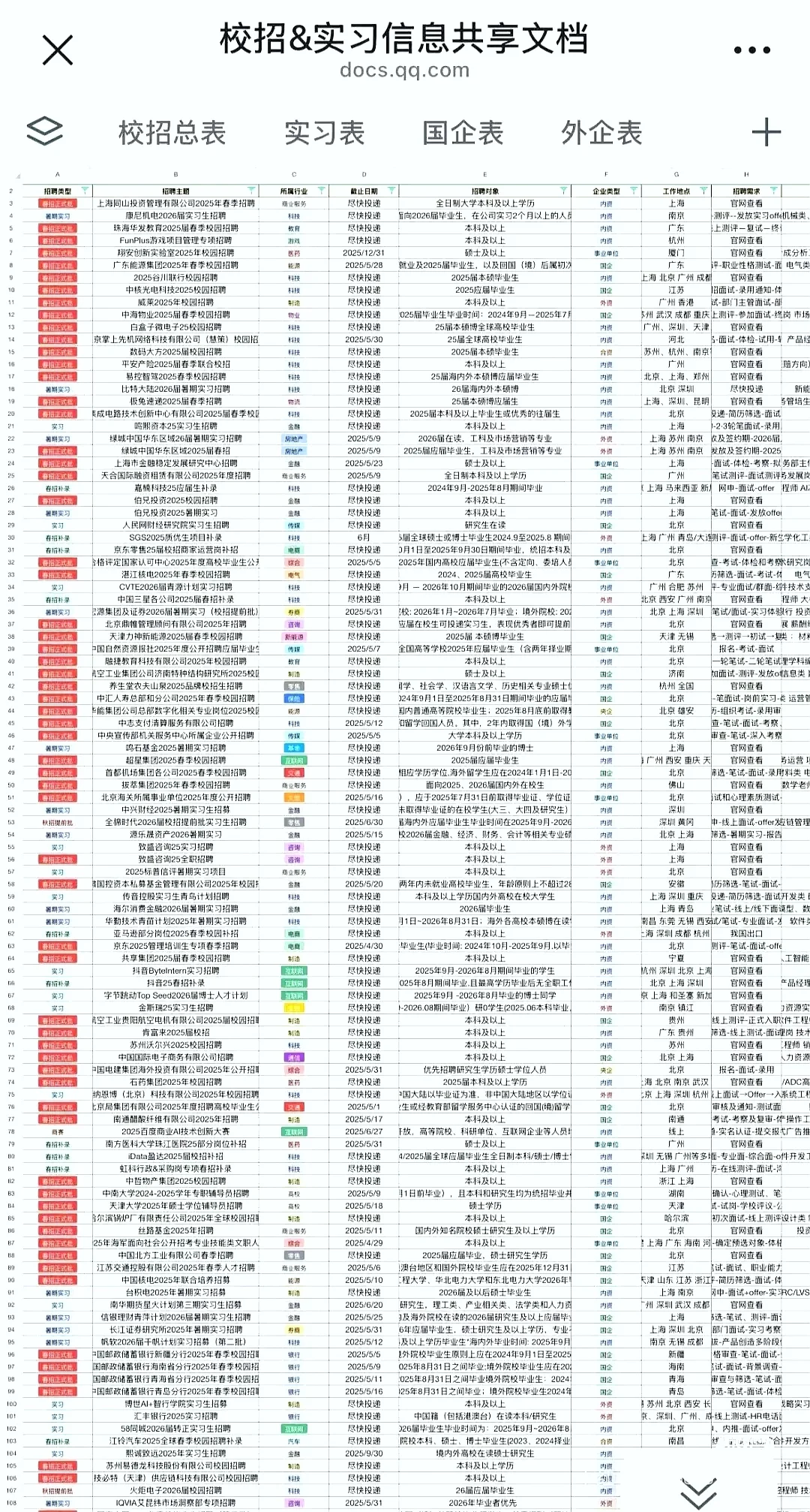 7.5真心劝大家都去卷银川的国企❗️