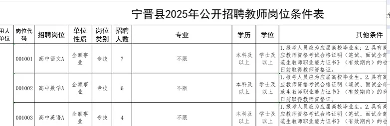 邢台宁晋事业单位公告已出