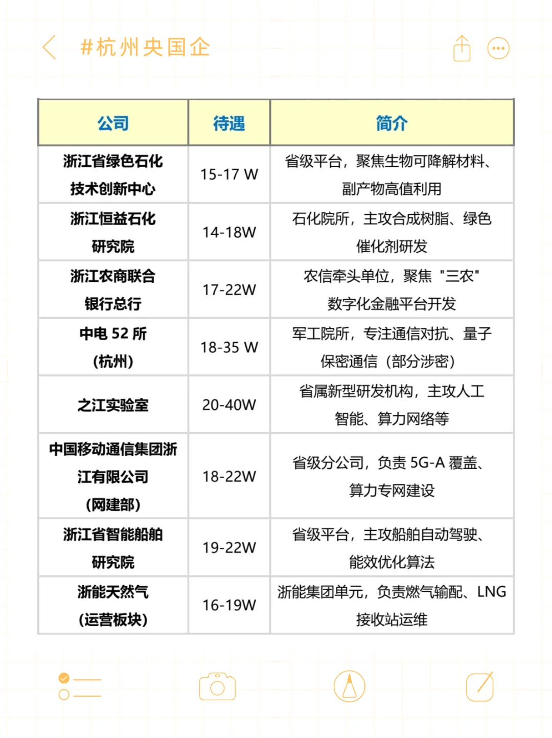 杭州央国企清单，待遇全曝光！