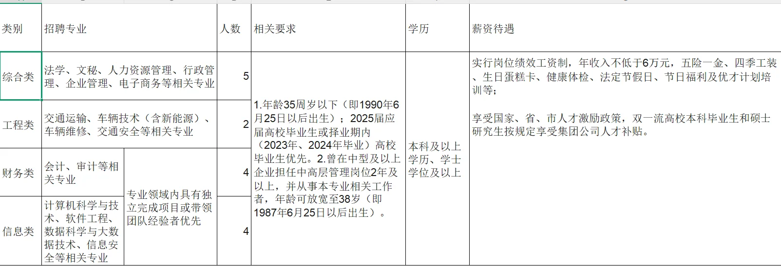 25年济宁市公交集团招聘来啦！