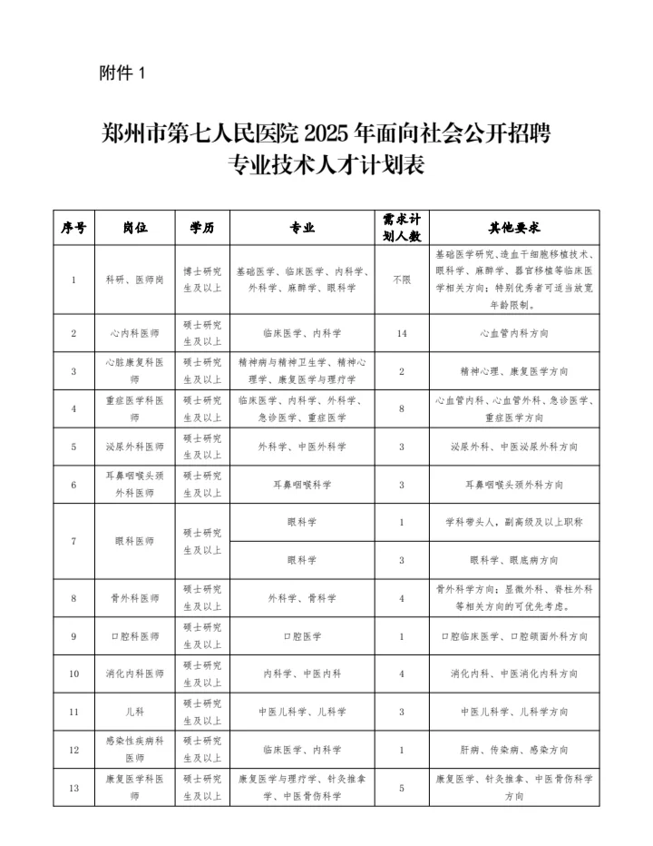 郑州市第七人民医院社会聘公告