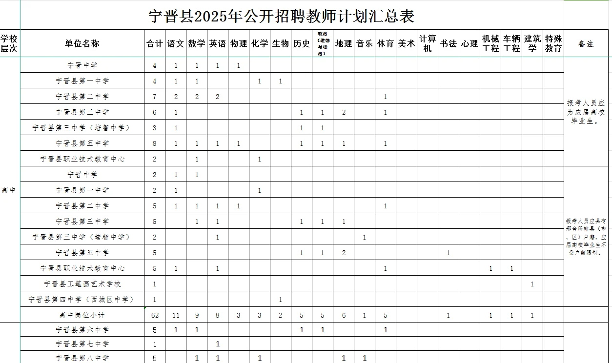 2025宁晋事业单位教师招聘320人