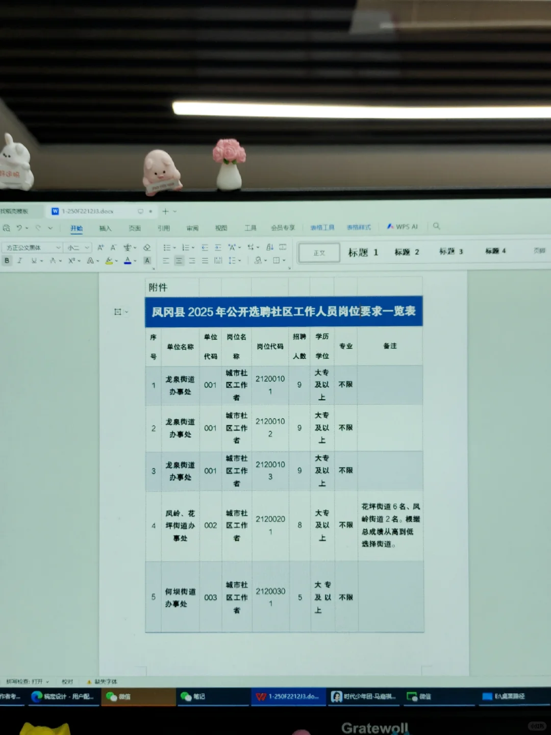 贵州遵义市凤冈县社区工作七天速通版！