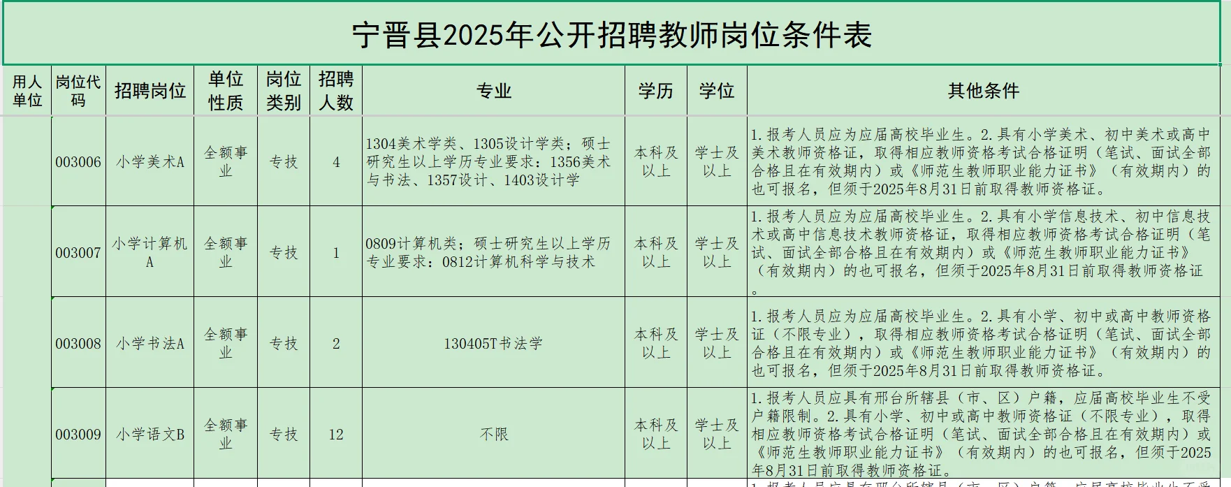 宁晋教师和辅警出公告啦