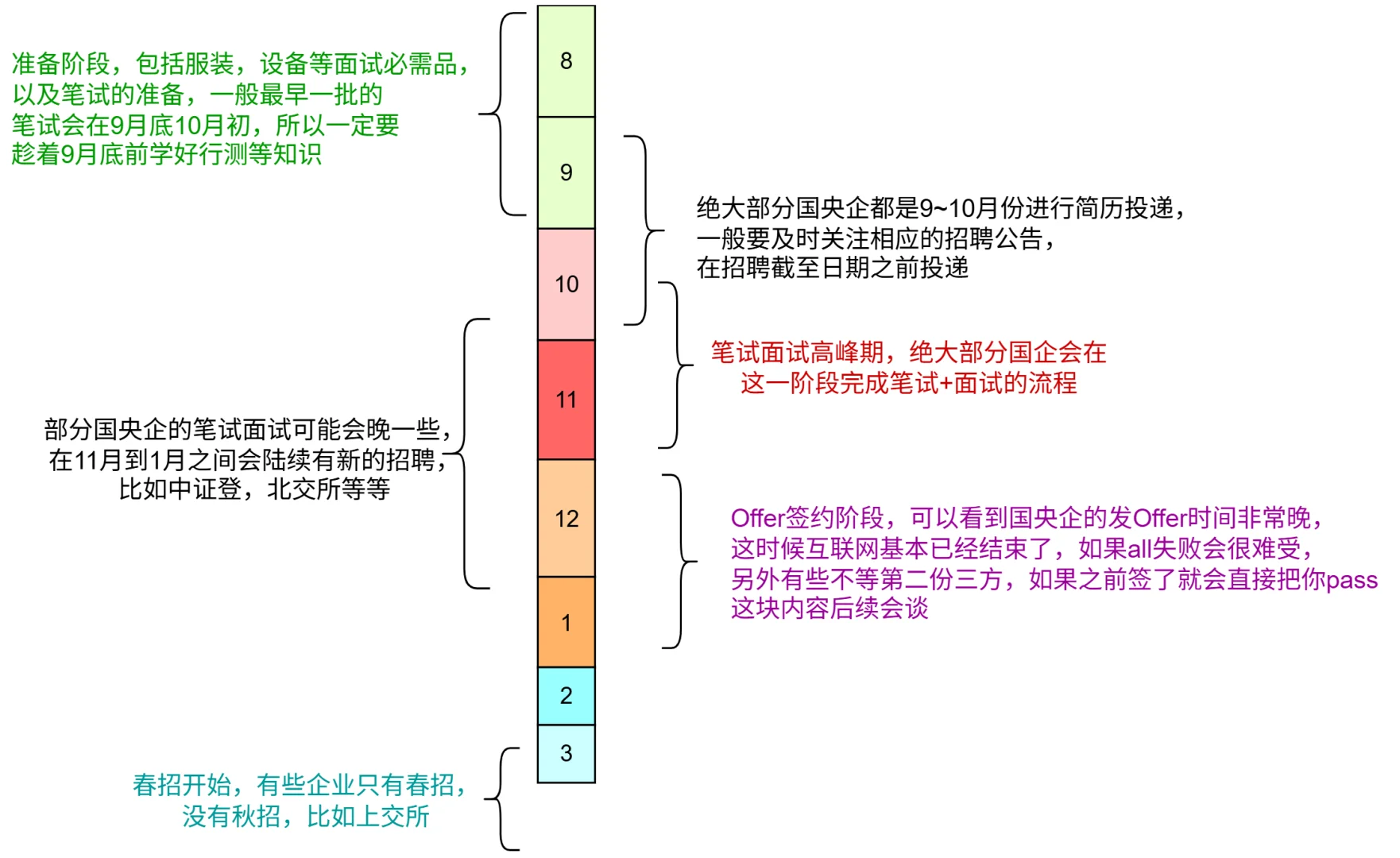 央国企面试怎么准备？面试形式篇